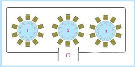 婚宴主桌安排示意图