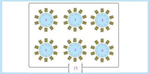 婚宴主桌安排示意图