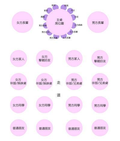 婚宴主桌安排示意图